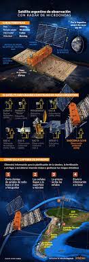 Historia de los satelites argentinos:todo el planeta es hoy en día un sistema interconectado por redes televisivas, informáticas, telefónicas, y cualquier información es emitida y recibida en segundos. Como Es El Satelite Mas Avanzado De Argentina Que A Fin De Agosto Se Lanzara Al Espacio Infobae