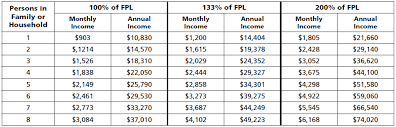 Florida Kidcare Income Requirements Kids