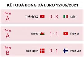 Đây là kế hoạch được uefa. Káº¿t Quáº£ Bong Ä'a Euro 12 06 2021 Thá»• NhÄ© Ká»³ Vs Italia