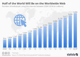 Chart Half Of The World Will Be On The Worldwide Web Statista