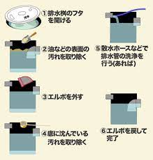 排水桝 汚水桝 の掃除方法とは 基本のやり方を紹介 生活救急車 汚水 掃除 お掃除のコツ