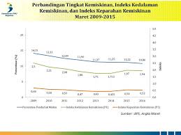 Maybe you would like to learn more about one of these? Kondisi Kemiskinan Ppt Download
