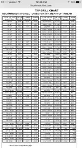 Drill Bit Sizes For Tapping Threads Tools In 2019 Lathe