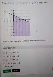 Solved The Graph Below Shows The Solution To A System Of Chegg Com