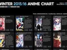 Anime Chart Animeroot