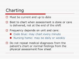 Documentation Nurses Are Legally And Ethically Bound To