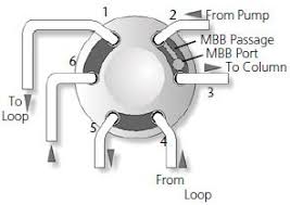 Check spelling or type a new query. Hplc Troubleshooting Guide