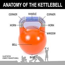 kettlebell wikipedia