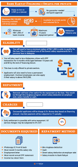 Finance your goals with a personal loan a personal instalment loan lets you to borrow a specific amount of money and pay back over an agreed repayment tenure. Bank Rakyat Personal Financing I