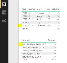 power bi dates in column chart issue carl de souza