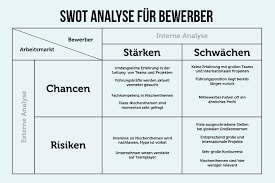 Librivox is a hope, an experiment, and a question: Swot Analyse Vorlagen Einfache Anleitung Beispiele