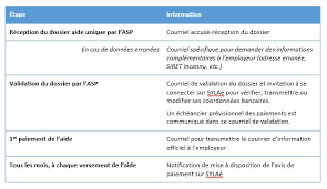 Se préparer aux questions qui seront posés pendant l'entretien. Faq Plan De Relance Alternance Ministere Du Travail De L Emploi Et De L Insertion