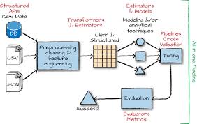 What Is The Life Cycle Of A Data Science Or Machine Learning Project Quora