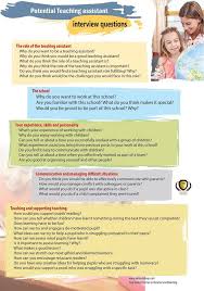 How To Prepare For A Teaching Assistant Job Interview Teaching Assistant Job Teaching Job Interview Teaching Assistant