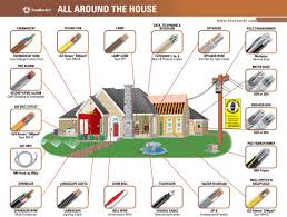 Southwire By The Foot 10 3 Gray Solid Cu Uf B W G Wire 13059199 The Home Depot Home Electrical Wiring Residential Wiring Thermostat Wiring