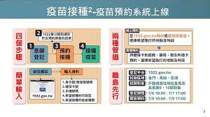 《朝日新聞》駐台記者石田耕一郎報導，而台灣目前因為疫苗不足，和日本相比接種率較低，但透過「防疫優先」的政策二度成功減緩新冠肺炎疫情。 日本民眾親曝贈台疫苗真實心聲 東京疫情嚴峻 日本政府協調4度發布緊急事態 日本再贈疫苗抵台 游錫堃：台日情誼的「絆」讓人感動. 5mbpge6fhnb Fm