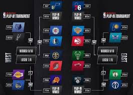 Soccerstand.com/ru предлагает страницы турниров (например. V Nba Zavershilsya Regulyarnyj Sezon Polnaya Setka Plej Off 2021