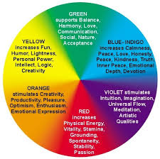 You will find information for the personality, emotions, symbolism, color meaning, personality vices, and personality color wheel chart. Chromotherapy The Healing Power Of Colours Leading Personality