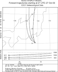 Monitoring The So2 Concentration At The Summit Of Mt Fuji And A Comparison With Other Trace Gases During Winter Igarashi 2004 Journal Of Geophysical Research Atmospheres Wiley Online Library