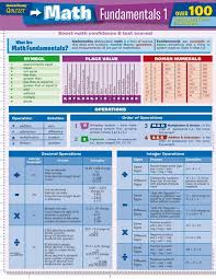 Quickstudy Math Fundamentals 1 Quizzer Laminated Study Guide Math Methods Basic Math What Is Mathematics