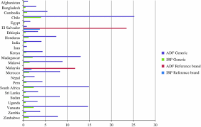 Deltasone®) and if severe enough, the inflammation and swelling of the bronchial tubes makes it difficult to breathe, with. The Availability Pricing And Affordability Of Three Essential Asthma Medicines In 52 Low And Middle Income Countries Springerlink