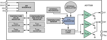 Two Ways To Measure Temperature Using Thermocouples Feature