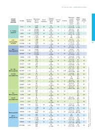 Carbon Brushes Technical Guide