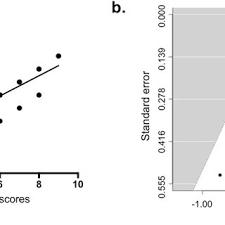 Waiting times were rarely excessive. Distribution Of Studies Used In The Meta Analysis By A Study Quality Download Scientific Diagram