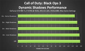 Call Of Duty Black Ops 3 Graphics Performance Guide Geforce