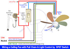 These fans do not have a standard color code for the fan switch. How To Wire A Ceiling Fan Dimmer Switch And Remote Control Wiring