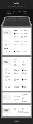 37 Laundry Symbols Decoded A Helpful Laundry Day Guide