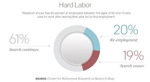 Danger Zone Americas Retirement System Is Breaking Down