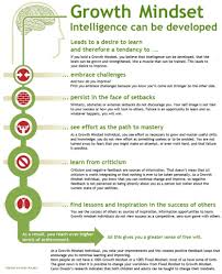 Teacherzen Com Growth Mindset Student Growth Mindset Teaching Growth Mindset