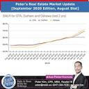 📮 Real Estate Market... - Peter Kim, CPA, MBA, Realtor Broker ...