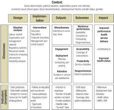 Who Increasing Access To Health Workers In Underserved Areas A Conceptual Framework For Measuring Results