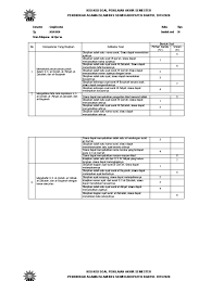 Soal agama kristen sd semester i 2012 bagi rekan rekan guru agama atau pelayan anak yang kesulitan membuat soal agama kristen semoga soal yang dibuat oleh ibu ernawati sunaryo br. Kisi Kisi Soal Pendidikan Agama Islam Doc Jawabanku Id