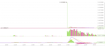 Iota Binance Suspend Most Privacy Aware Crypto Coin Dion