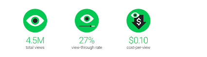 how attention grabbing youtube ads drove australia s youi insurance to the finish line