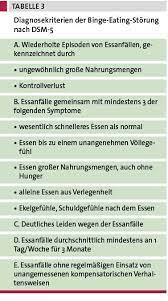 Anorexie Bulimie Binge Eating Zeitbombe Essstorungen Doctors Today