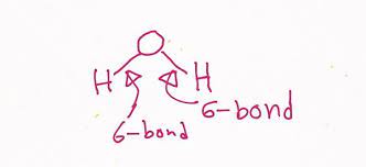 Chemistry291 Hand Note What Is Water H2o Made Of What Is Water What Is Chemistry Water