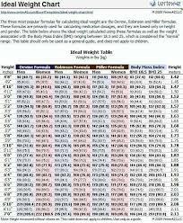 Pin By Tawny Walker Cerny On Exercise Ideal Weight Chart