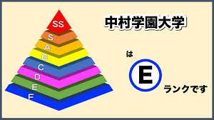 2025年版 格付け！中村学園大学のランク・評判・合格難易度について徹底解説【知らない奴がFラン】 | 大学ランキング.com