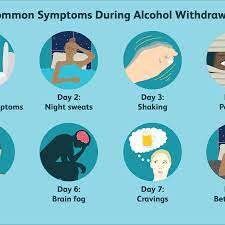 Symptom Stages For Alcohol Withdrawal