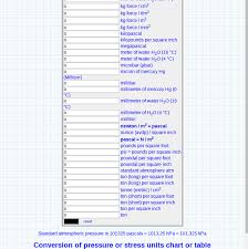 49 Rational Newton Meter To Psi