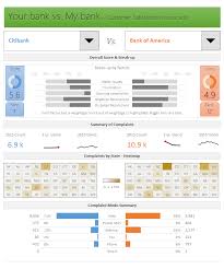 You'll be able to calculate and track this data for each individual employee and the time period covered by the template. This Is The Final Part Of Our Series On How To Analyze Half A Million Customer Complaints Click Bel Customer Complaints Learning Microsoft Financial Dashboard