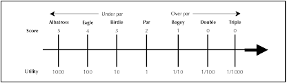 Maybe you would like to learn more about one of these? Stableford Equitable Golf Scoring System Or Quality Of Life Measure Cmaj