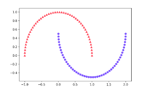 Implementing A Kernel Principal Component Analysis In Python Principal Component Analysis Dimensionality Reduction Analysis