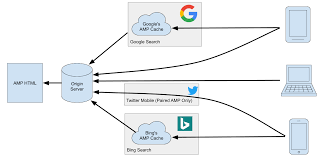 We have over 10000 abbreviation used over the internet in facebook, whatsapp chatting and in sms texting. Get To Know The Official Amp For Wordpress Plugin Webdevstudios