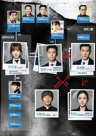 The Item Chart Breaks Down Character Relationships Relationship Chart Korean Entertainment News Relationship