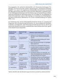 Beobachtungsbogen U3 Kostenlos Leuvener Engagiertheitsskala Ressourcenorientierte Beobachtung Hier Findest Du Kostenlose Bewerbungsvorlagen Zum Freien Download Gabri Hele